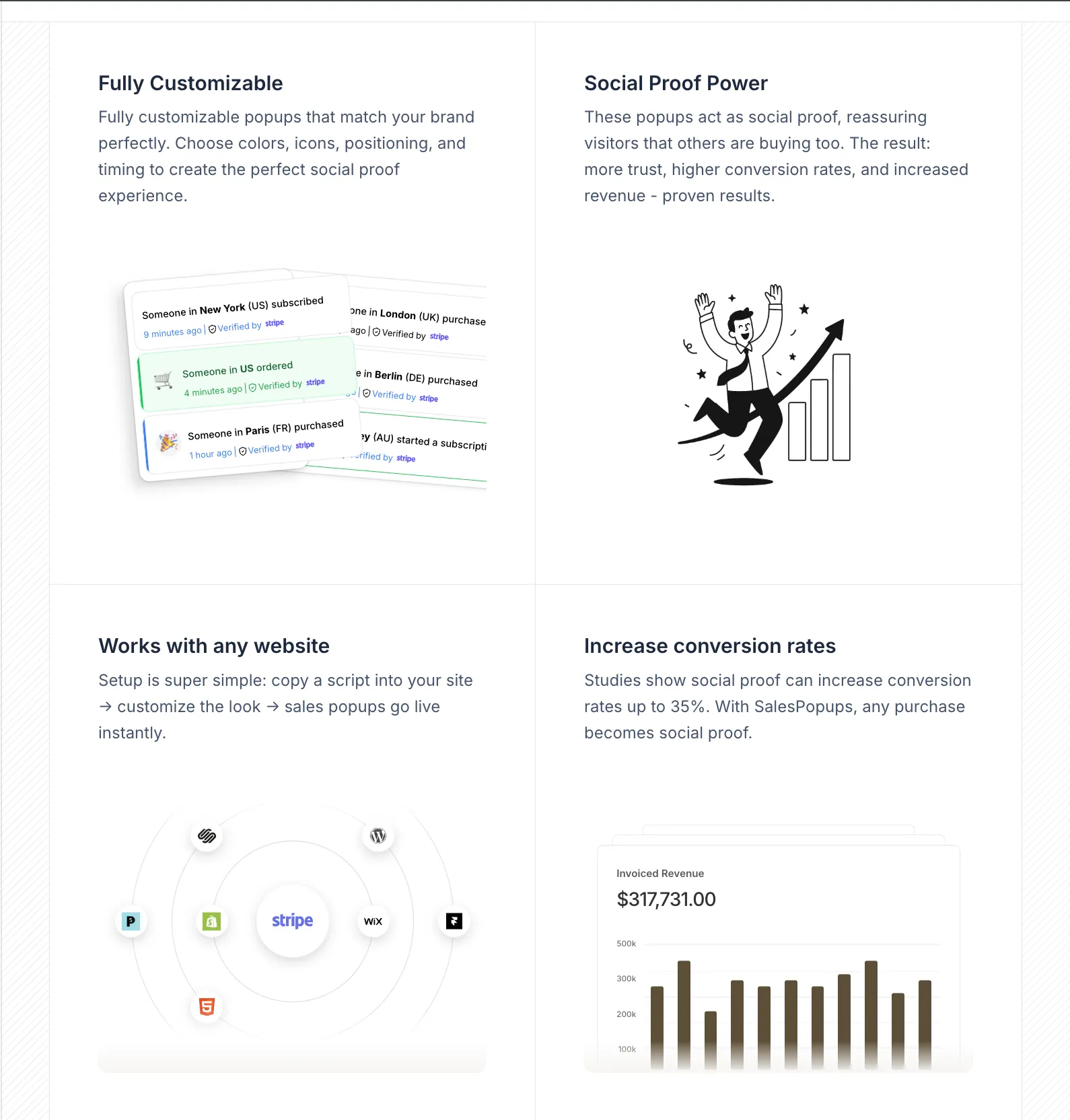 SalesPopups Features